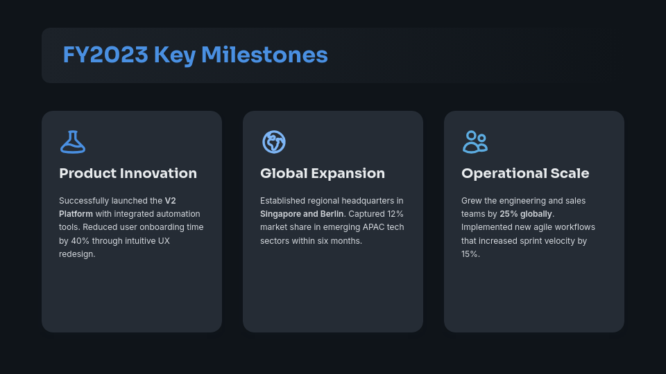 Yearly Growth Analysis & Future Roadmap