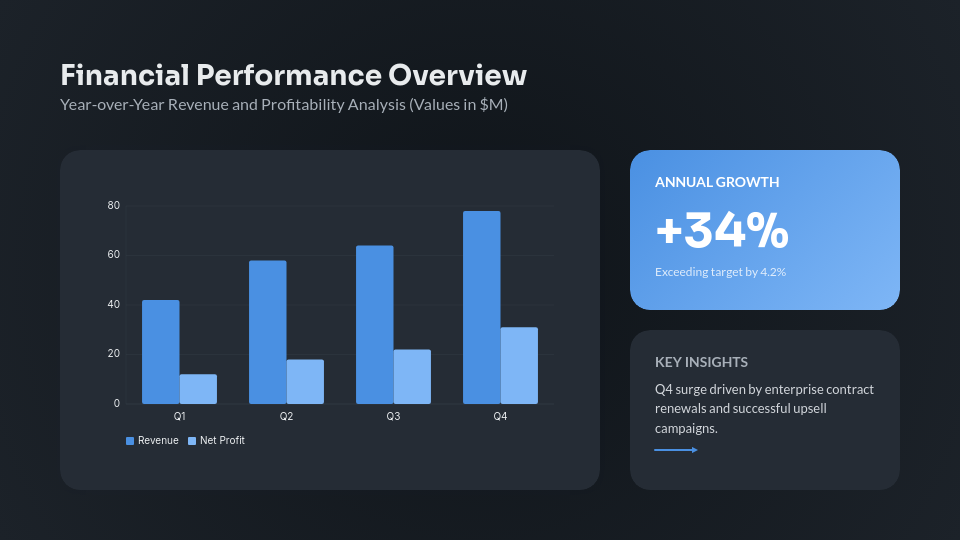 Yearly Growth Analysis & Future Roadmap