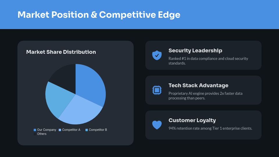 Yearly Growth Analysis & Future Roadmap