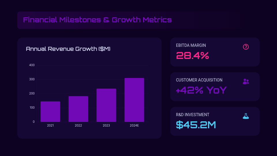 Annual Corporate Performance Review