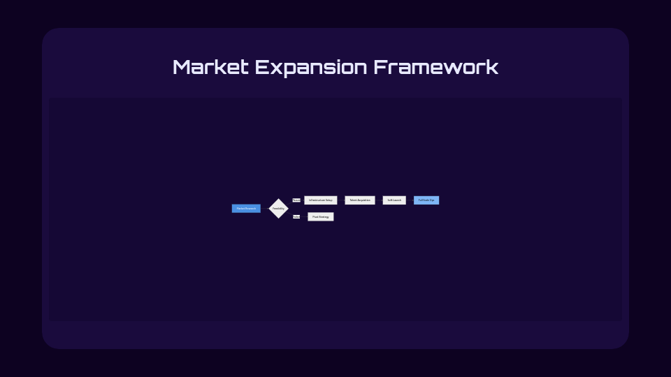 Annual Corporate Performance Review