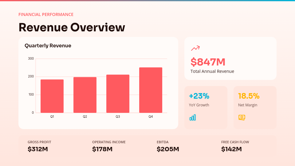 Annual Strategic Performance Review