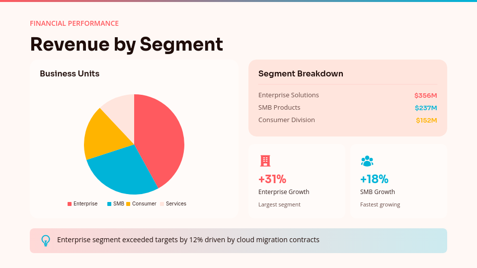 Annual Strategic Performance Review