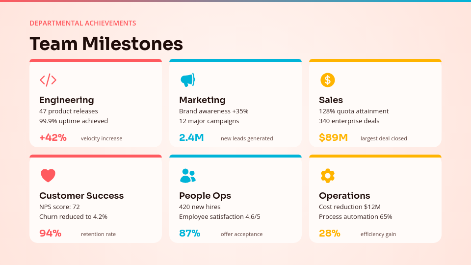 Annual Strategic Performance Review