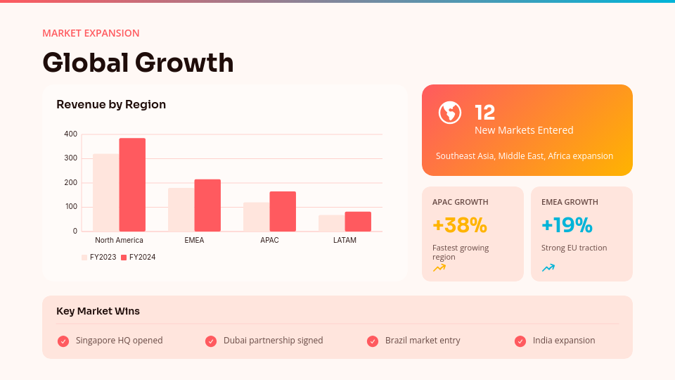 Annual Strategic Performance Review
