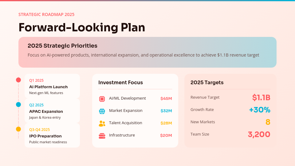 Annual Strategic Performance Review
