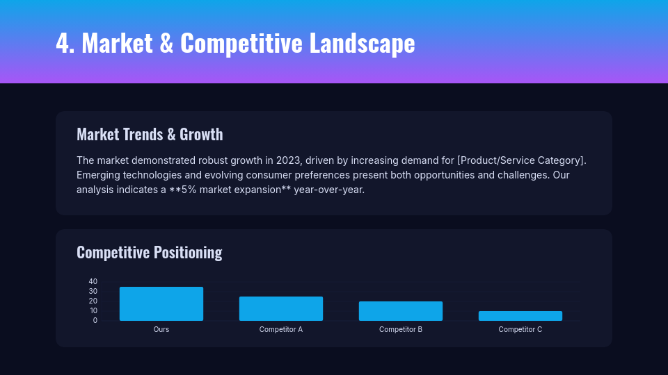 Comprehensive Annual Business Review