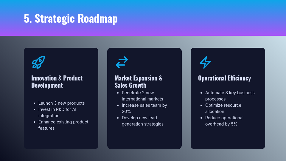 Comprehensive Annual Business Review