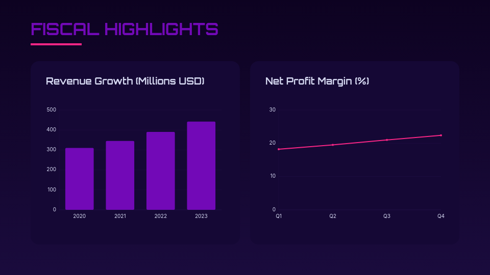 Strategic Annual Growth and Performance Review