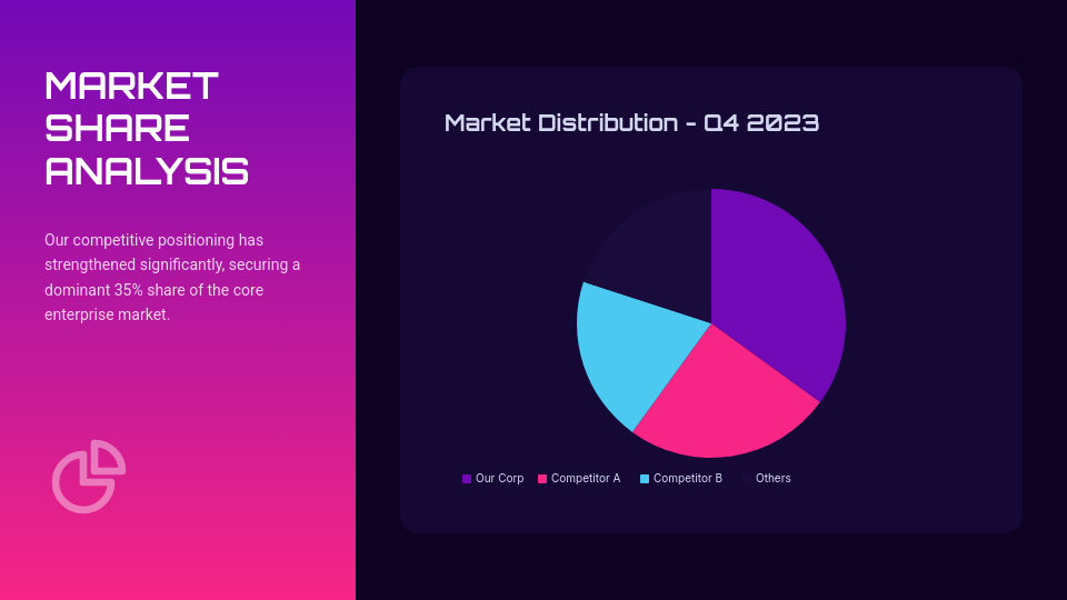 Strategic Annual Growth and Performance Review