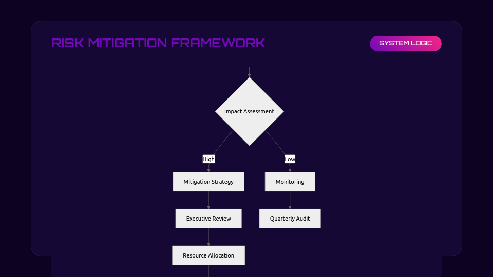 Strategic Annual Growth and Performance Review