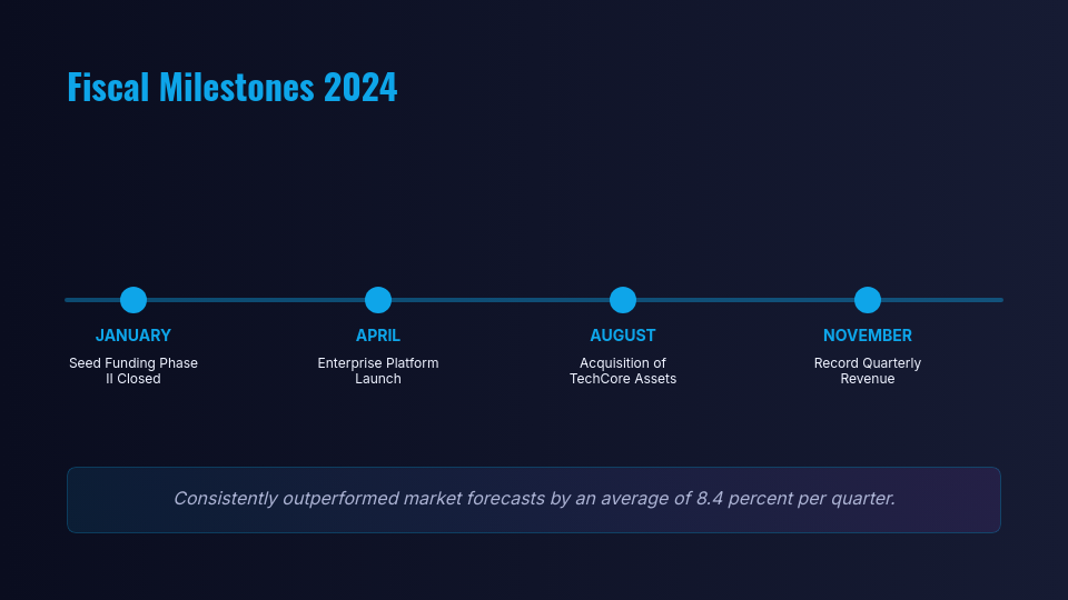 Fiscal Year Impact and Growth Review