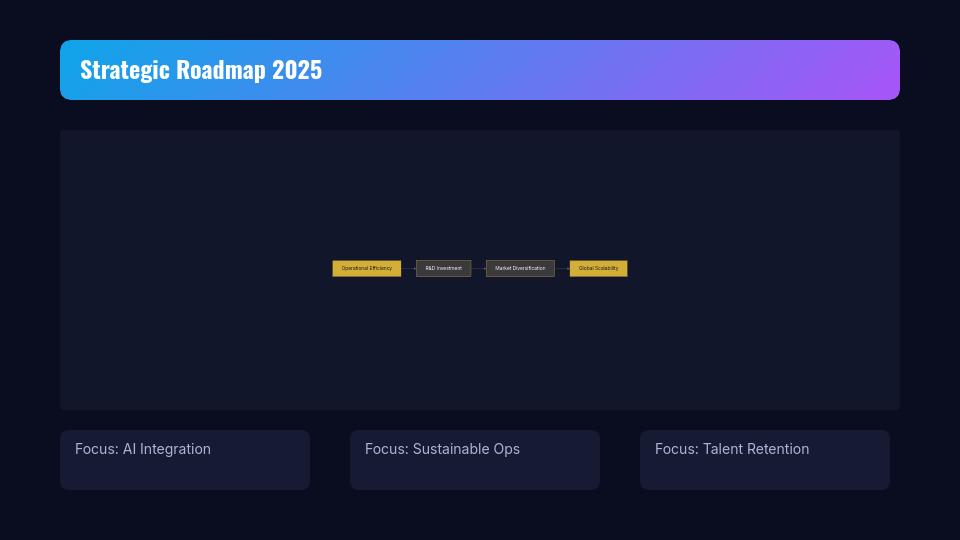 Fiscal Year Impact and Growth Review