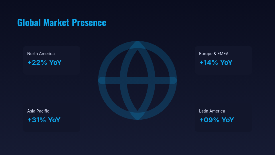Fiscal Year Impact and Growth Review