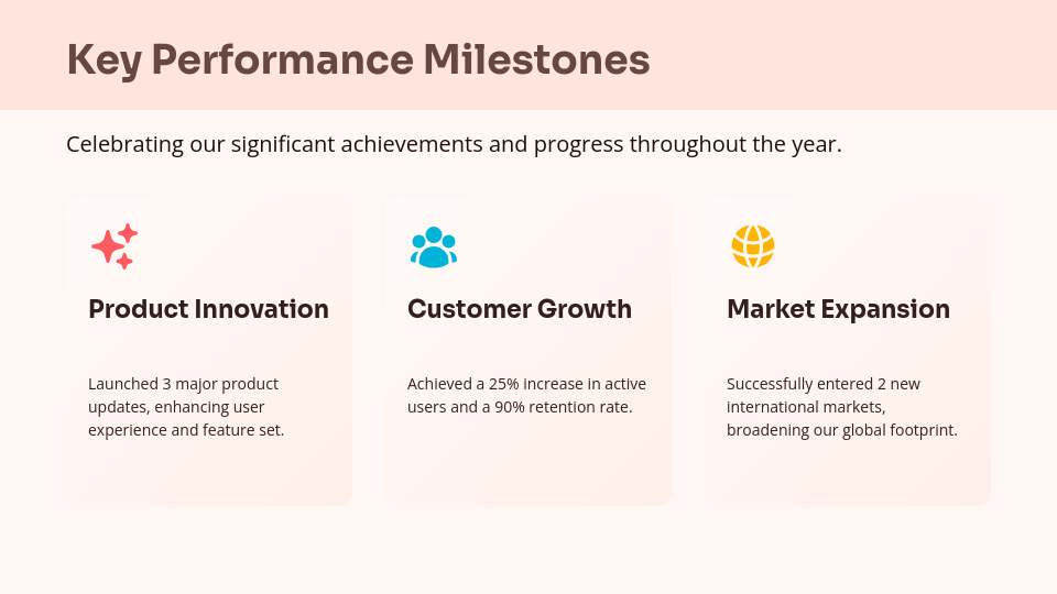 Annual Strategic Business Roadmap