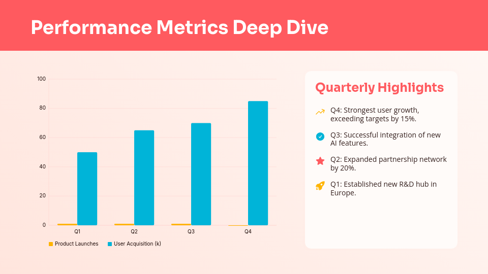 Annual Strategic Business Roadmap