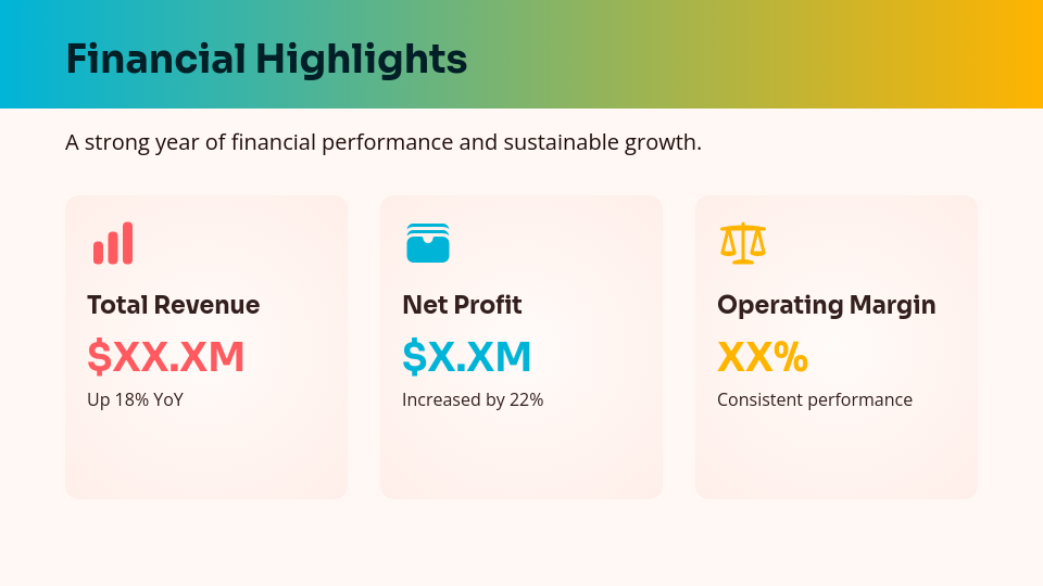 Annual Strategic Business Roadmap