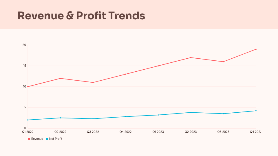 Annual Strategic Business Roadmap