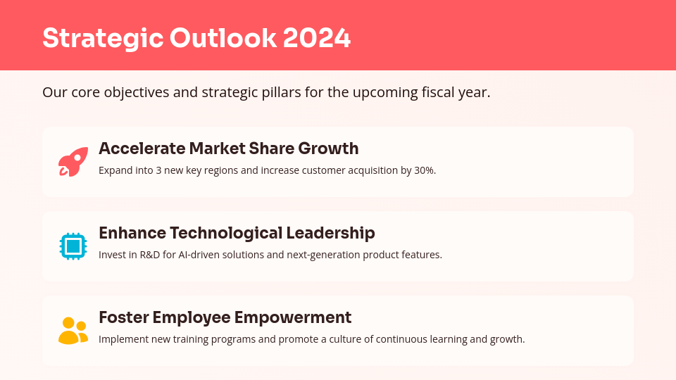 Annual Strategic Business Roadmap