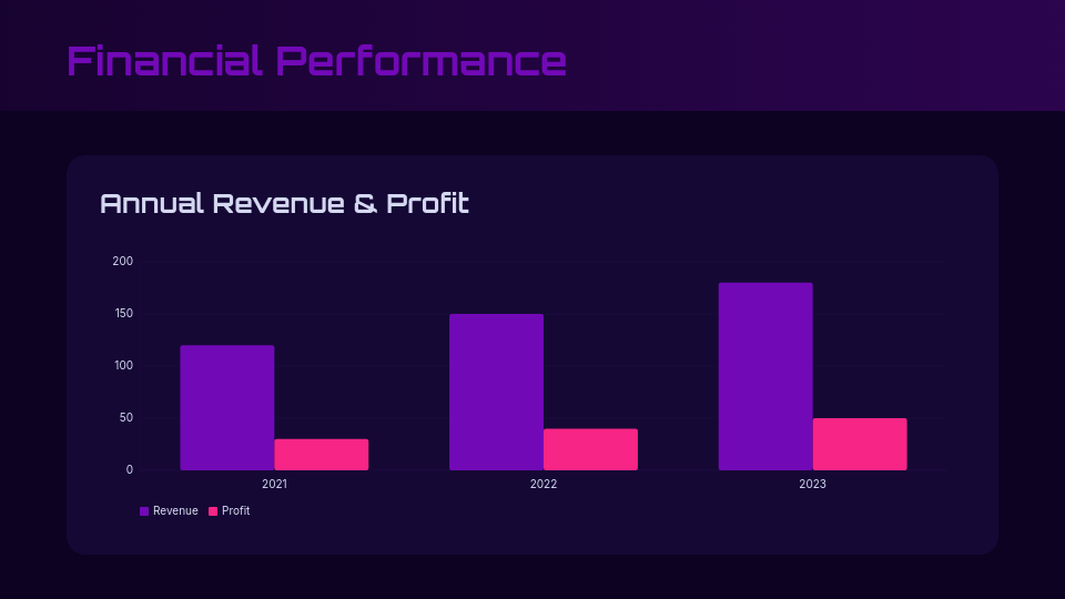 Comprehensive Yearly Business Review