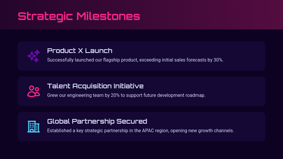 Comprehensive Yearly Business Review