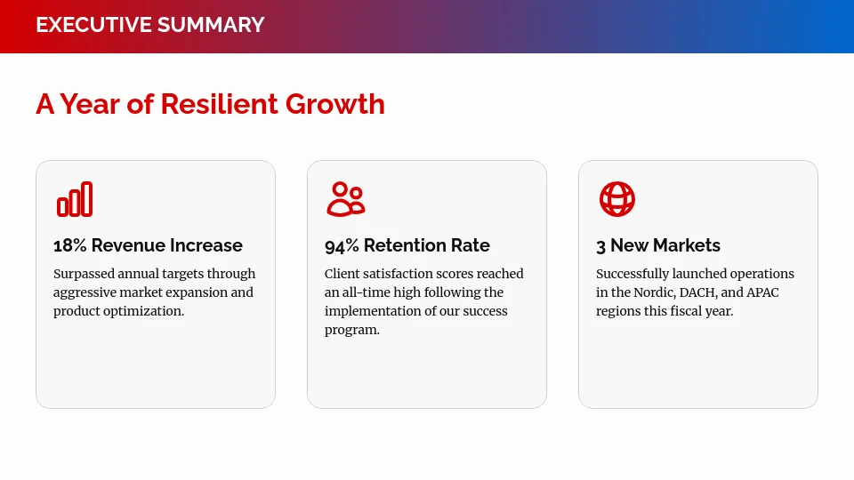 Comprehensive Annual Impact and Strategy Report