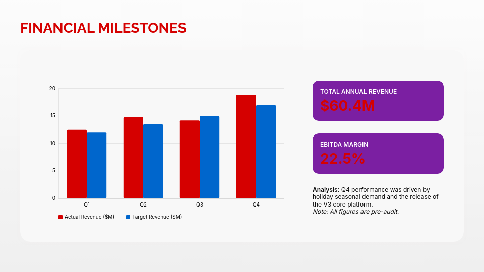Comprehensive Annual Impact and Strategy Report