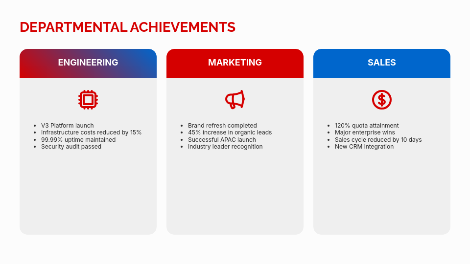 Comprehensive Annual Impact and Strategy Report
