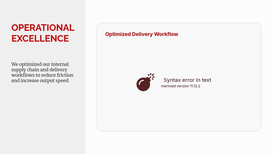 Comprehensive Annual Impact and Strategy Report