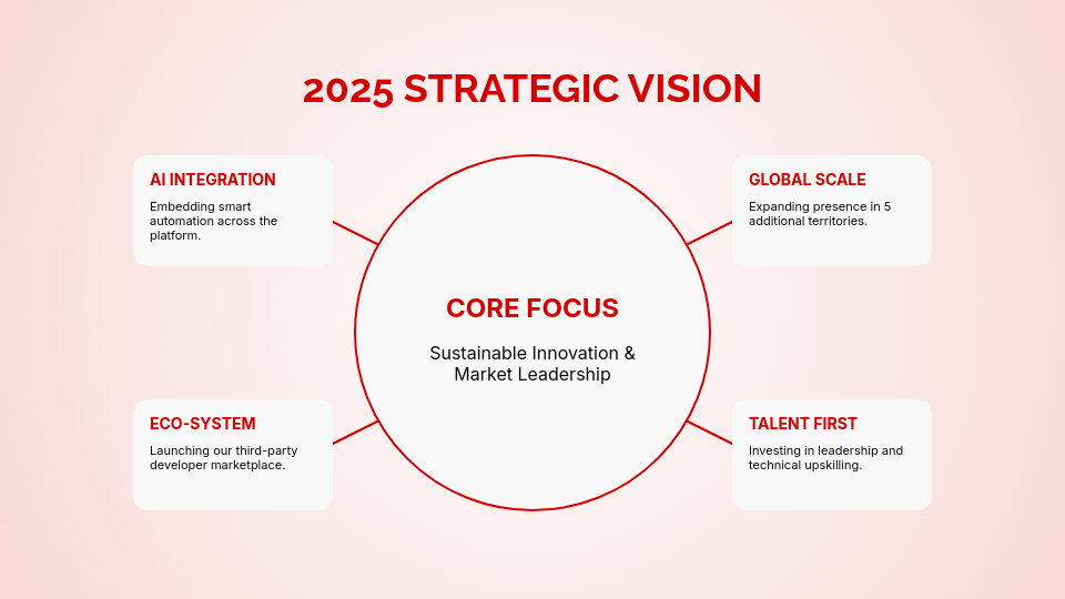 Comprehensive Annual Impact and Strategy Report
