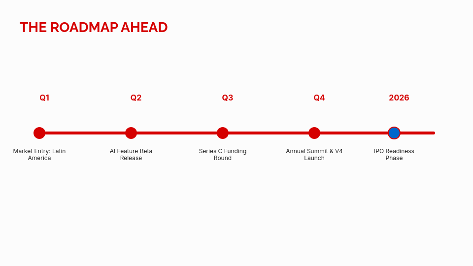 Comprehensive Annual Impact and Strategy Report