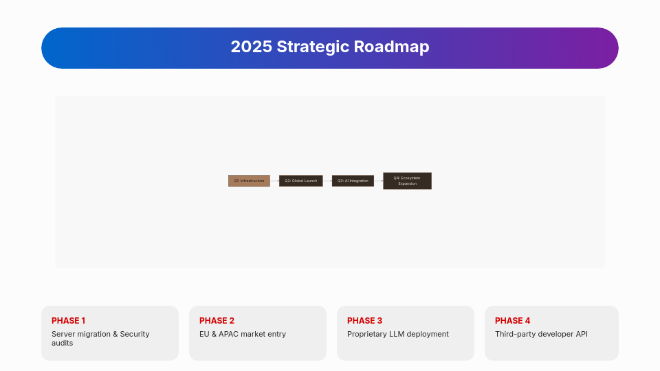 Strategic Annual Performance Metrics