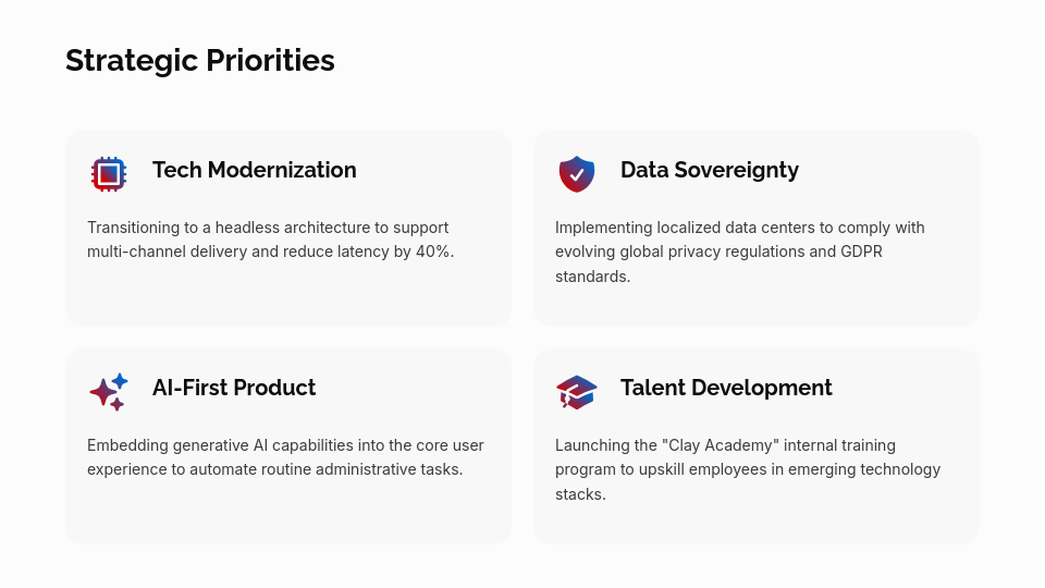 Strategic Annual Performance Metrics