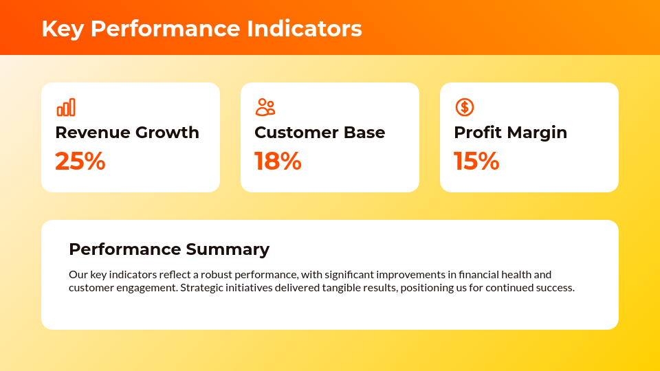 Annual Strategic Review & Performance Roadmap