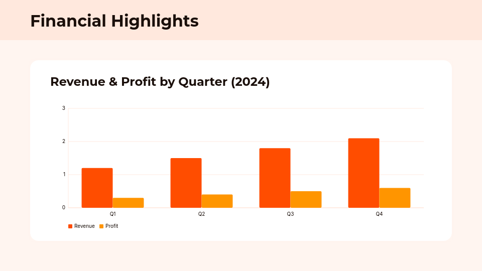 Annual Strategic Review & Performance Roadmap