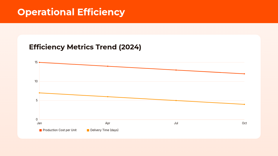 Annual Strategic Review & Performance Roadmap