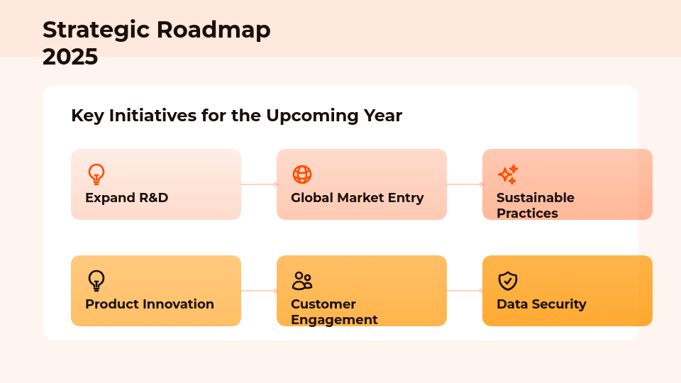 Annual Strategic Review & Performance Roadmap