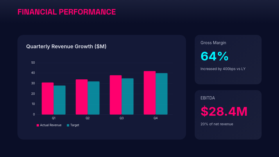Strategic Year-End Business Growth Report