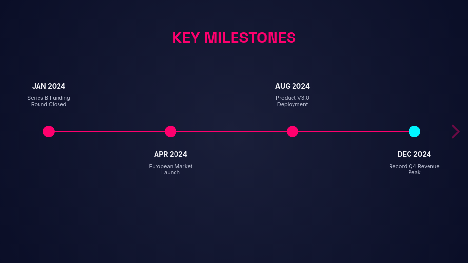 Strategic Year-End Business Growth Report