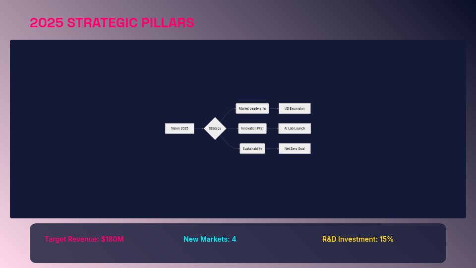 Strategic Year-End Business Growth Report