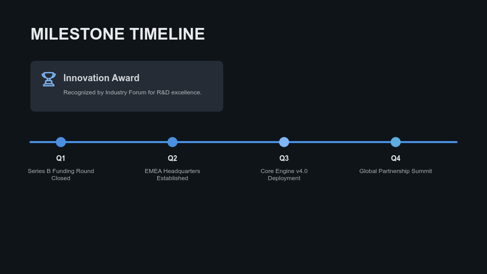 Annual Performance and Growth Analysis