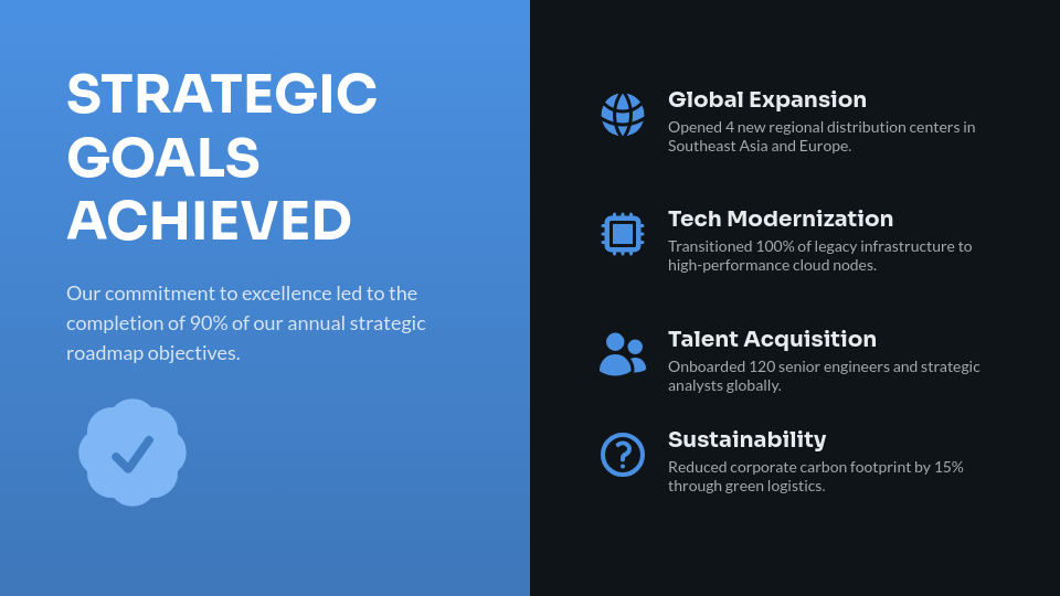 Annual Performance and Growth Analysis