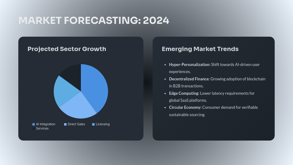 Annual Performance and Growth Analysis