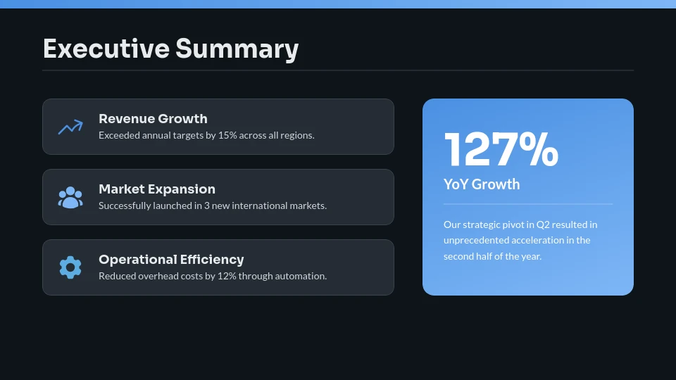 Strategic Annual Performance Overview