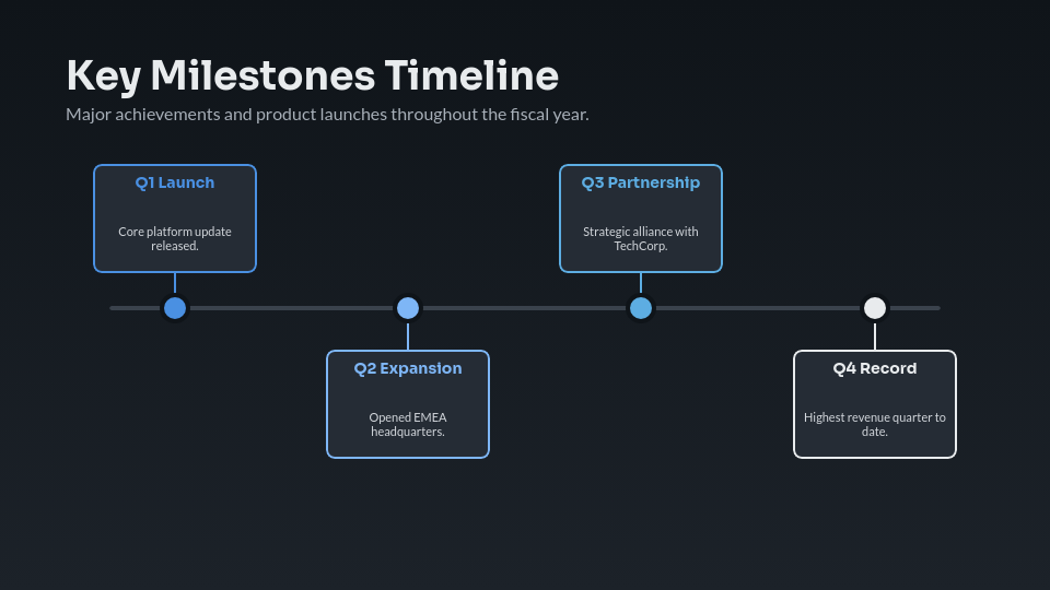 Strategic Annual Performance Overview
