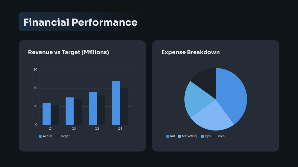 Strategic Annual Performance Overview