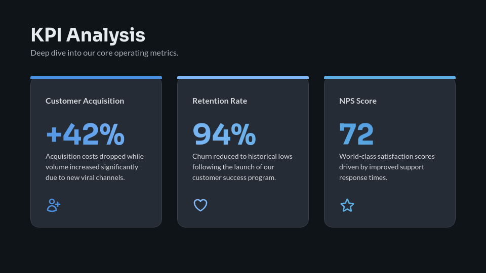 Strategic Annual Performance Overview