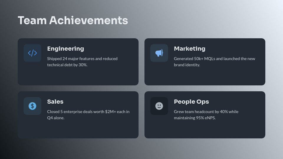 Strategic Annual Performance Overview