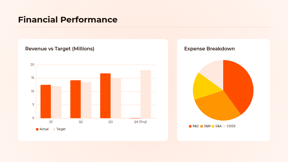 Quarterly Executive Board Review