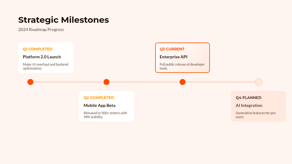Quarterly Executive Board Review